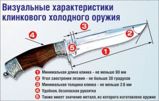 Carrying a bladed weapon is an article of the Criminal Code of the Russian Federation in 2022. What is the law on storing and carrying bladed weapons in Russia? Responsibility for wearing 