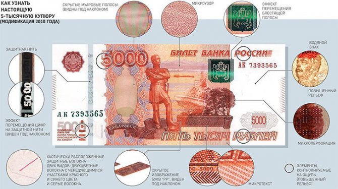 Banknote protection